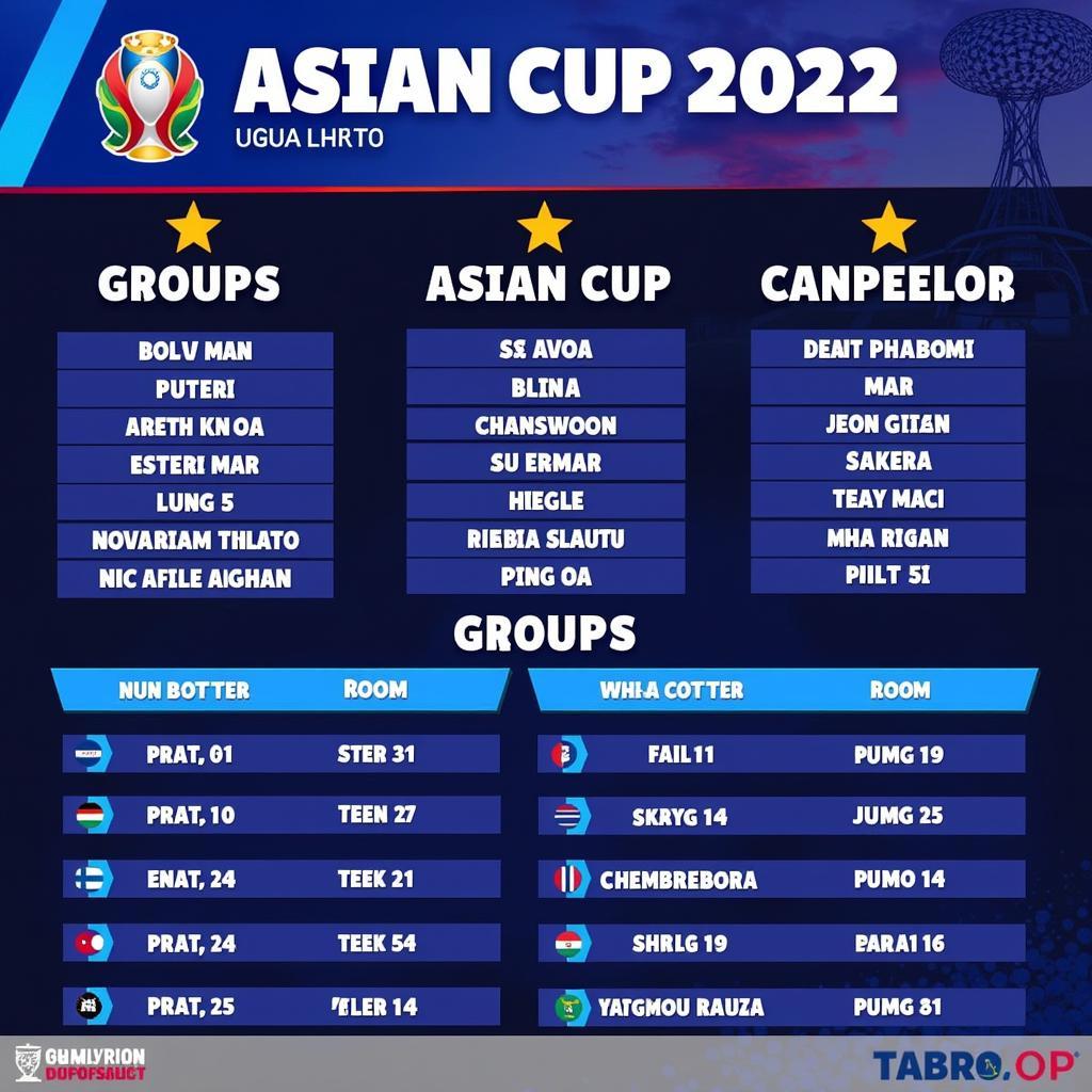 Bảng đấu Asian Cup 2022