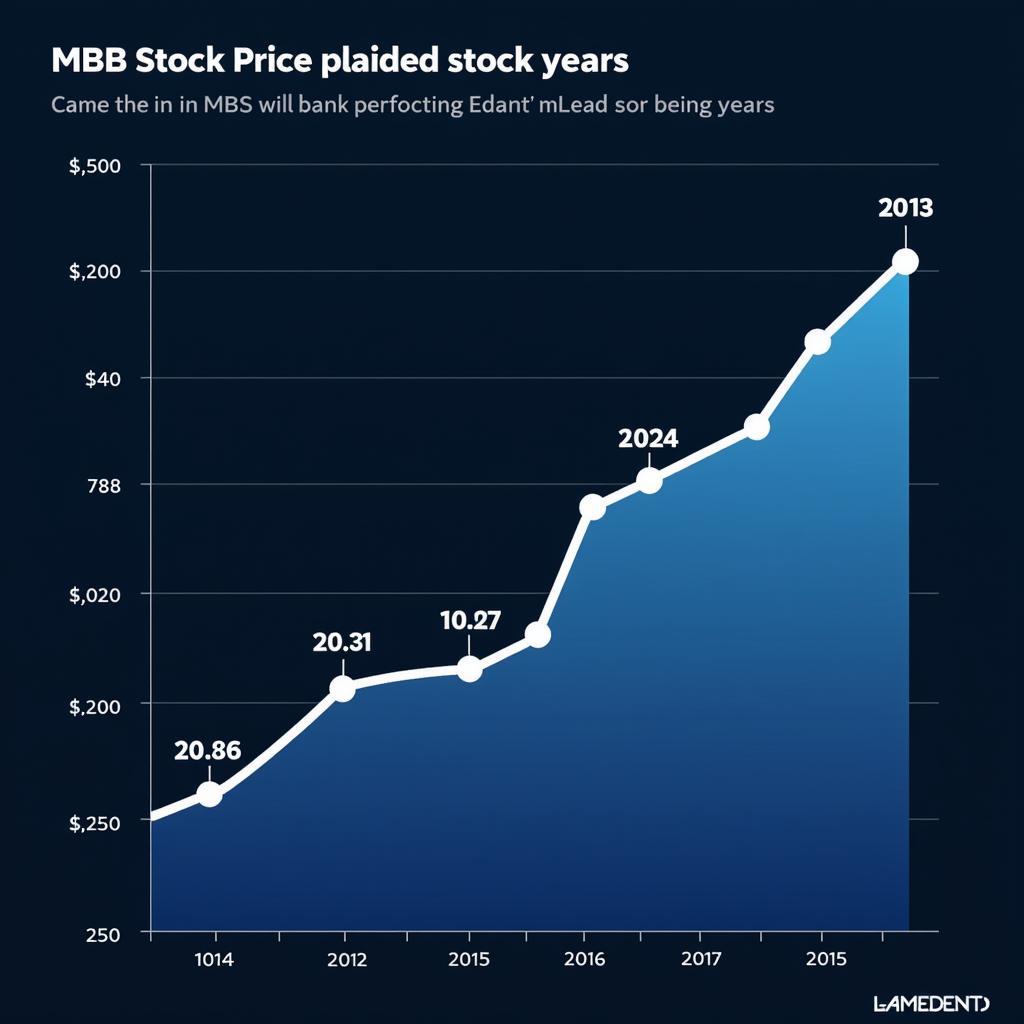 Lịch Sử Cổ Phiếu MBB: Hành Trình Tăng Trưởng & Dự Báo Tương Lai
