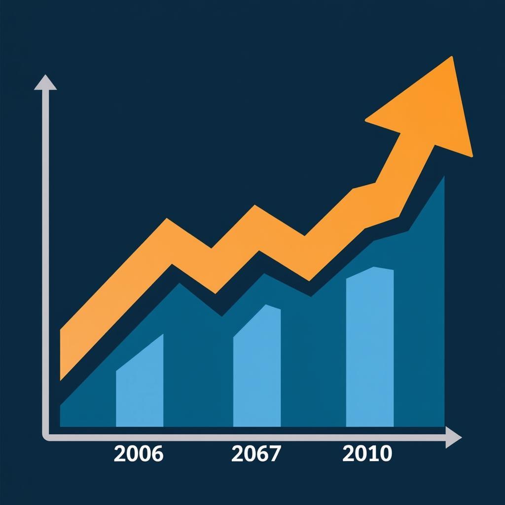 Biểu đồ giá cổ phiếu VNM giai đoạn 2006-2010