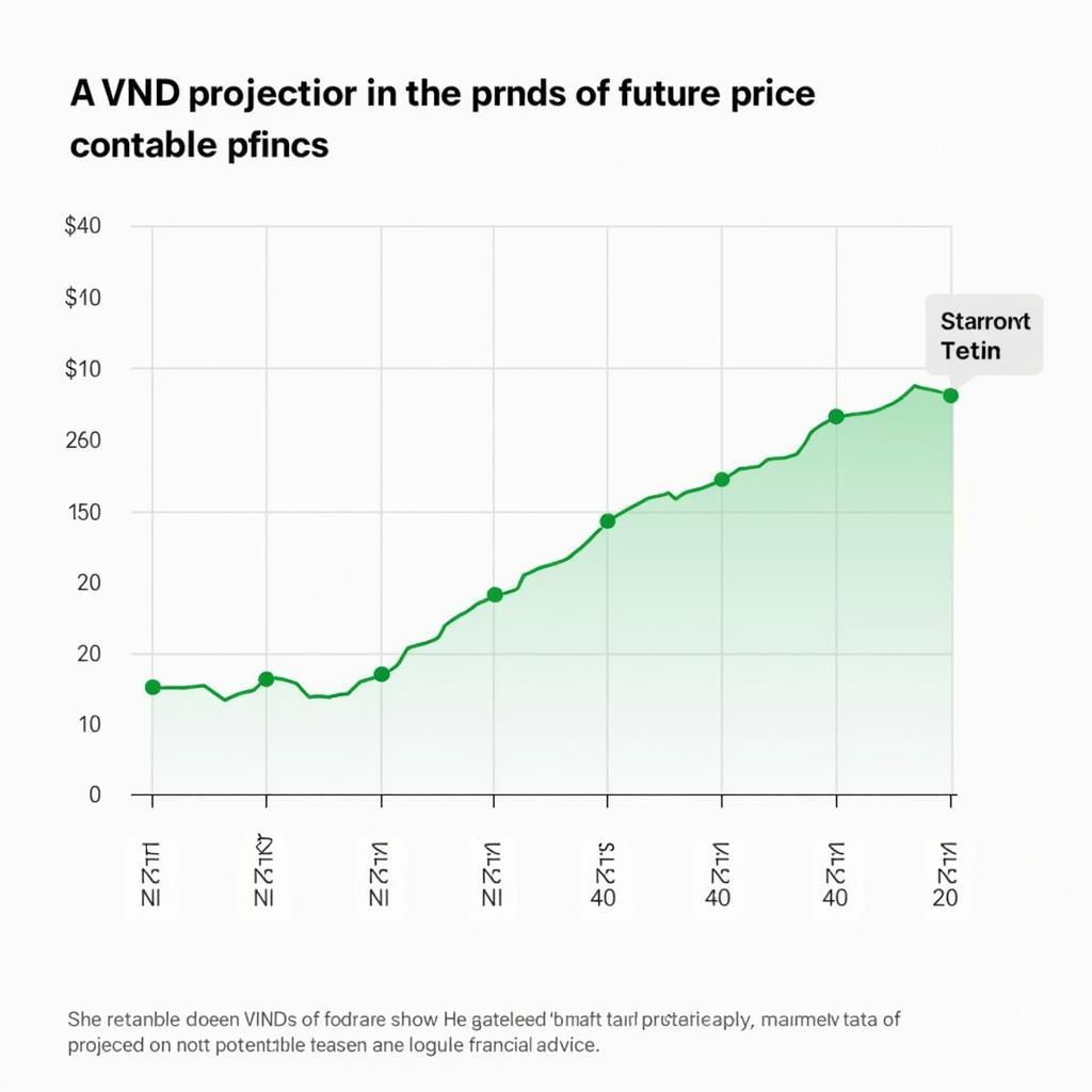 Lịch Sử Giá Cổ Phiếu VND: Phân Tích và Dự Đoán