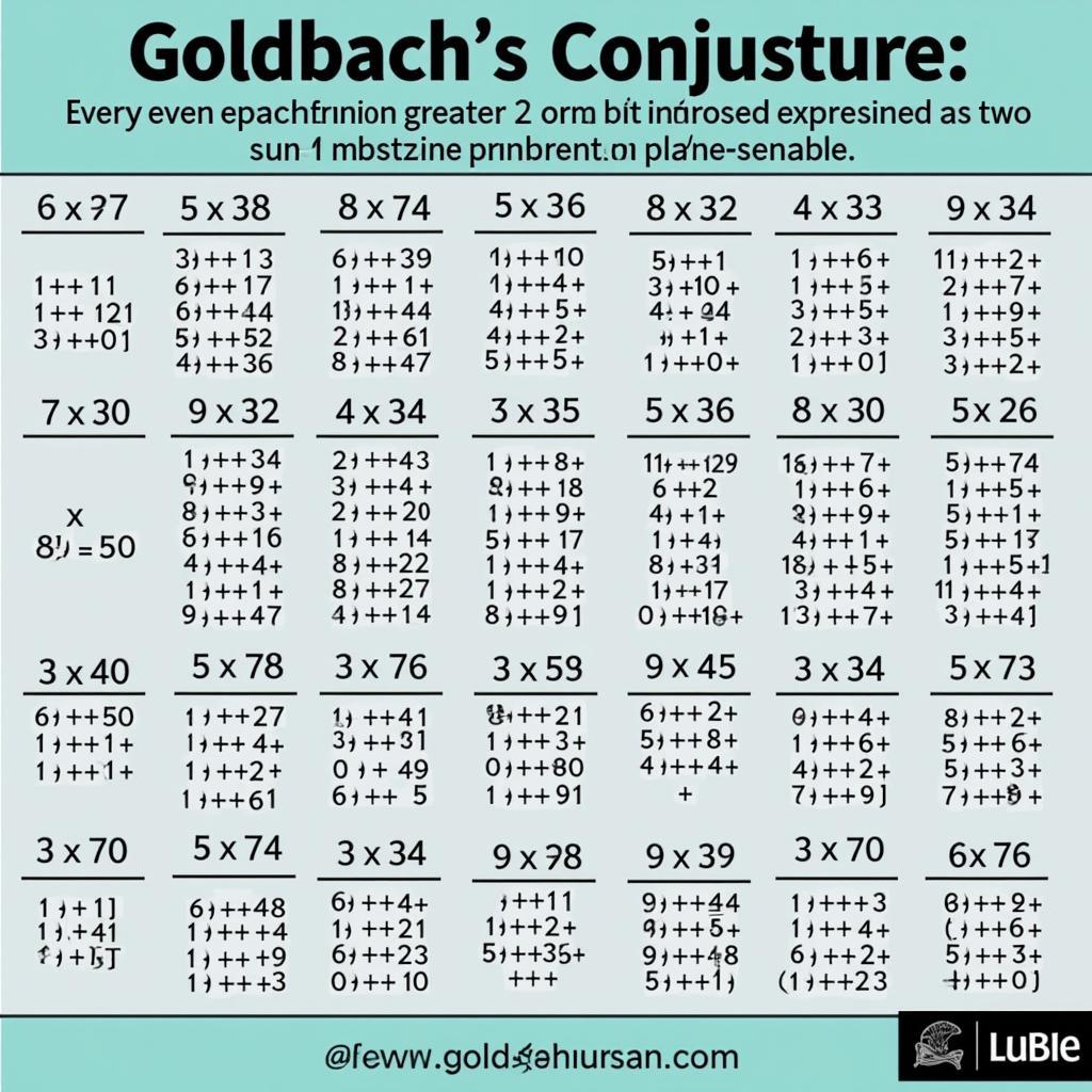 Giả thuyết Goldbach