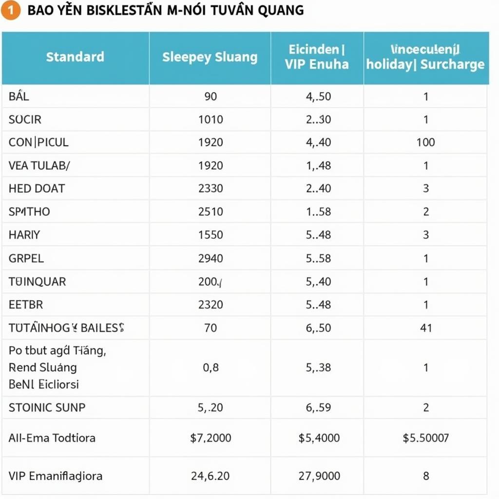 Bảng giá vé xe Bảo Yến