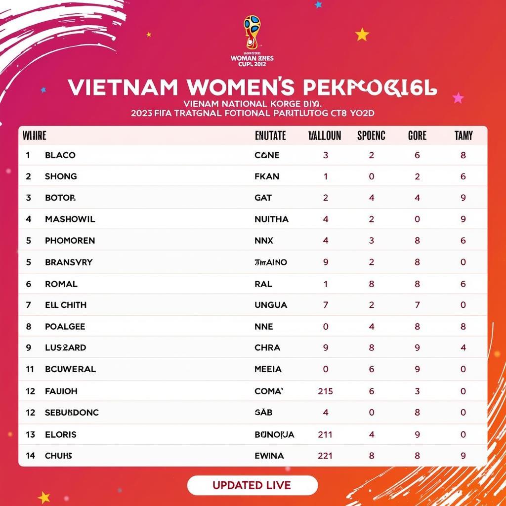 Kết Quả Trận Đấu World Cup Nữ Việt Nam