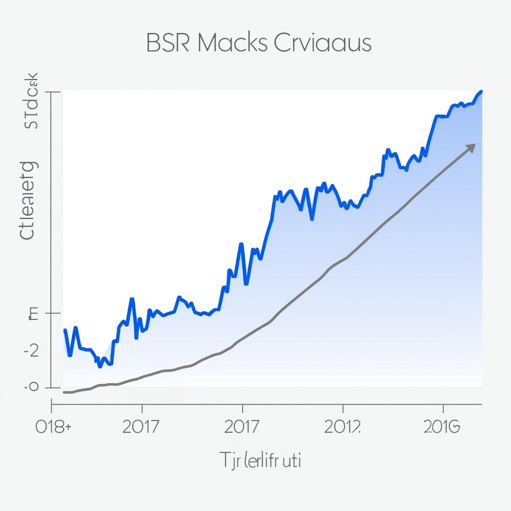 Biểu đồ giá cổ phiếu BSR giai đoạn 2017-2018