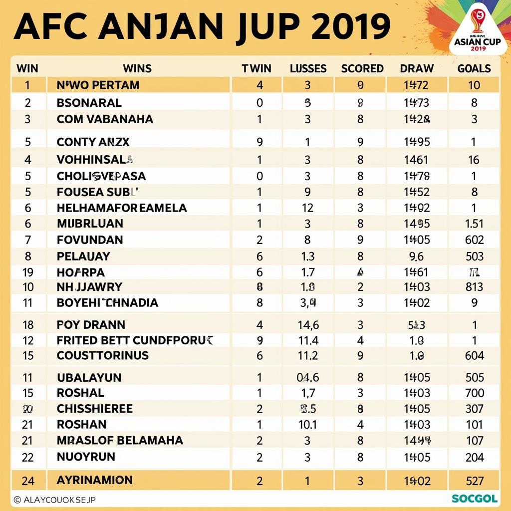 Kết quả AFC Asian Cup 2019