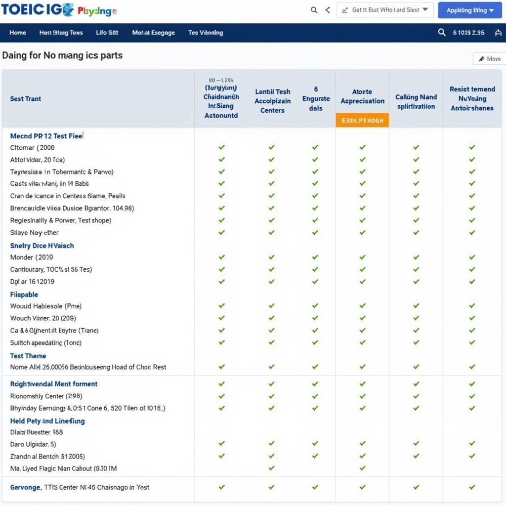 Lệ phí thi TOEIC IIG