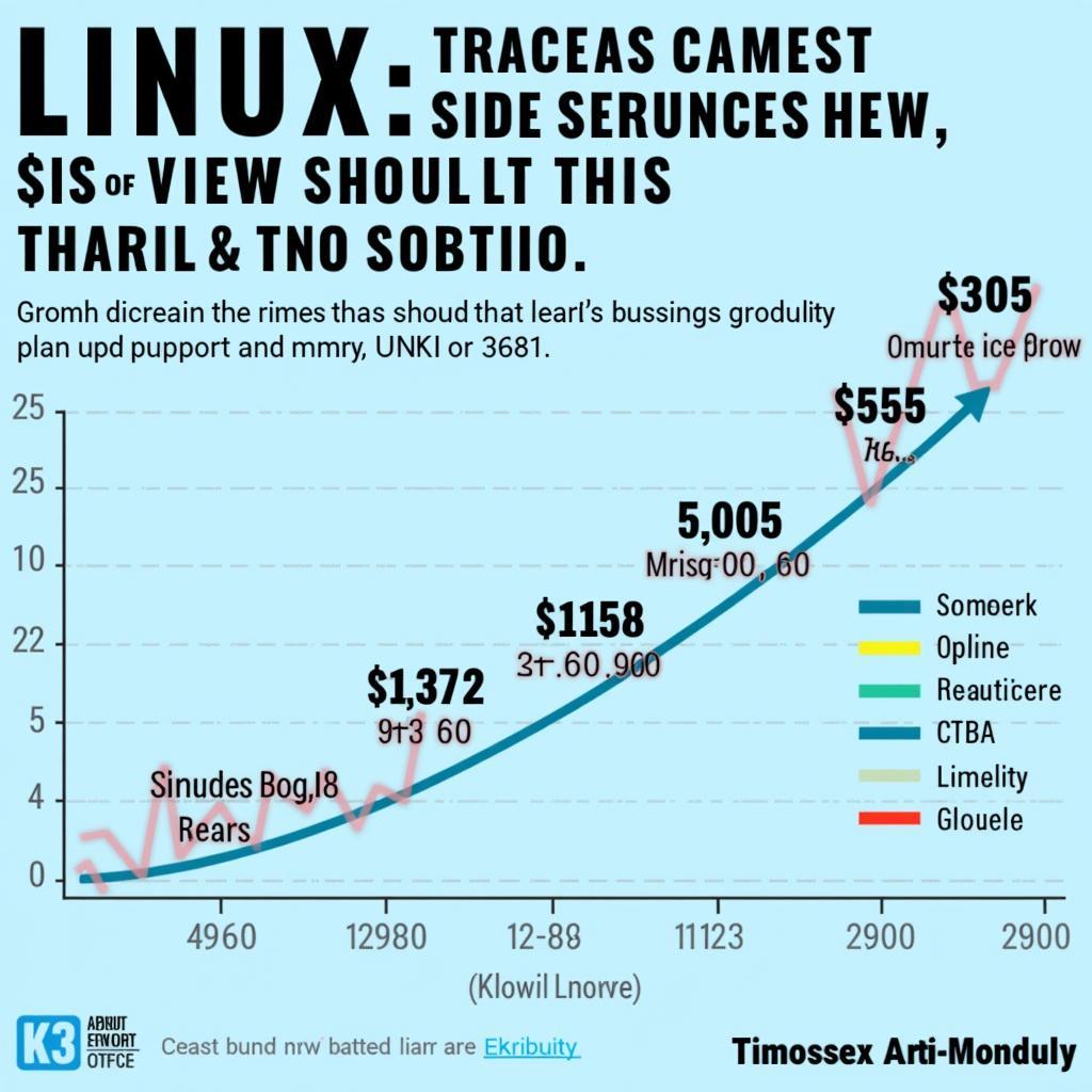 Lịch sử Linux trong thế giới máy chủ