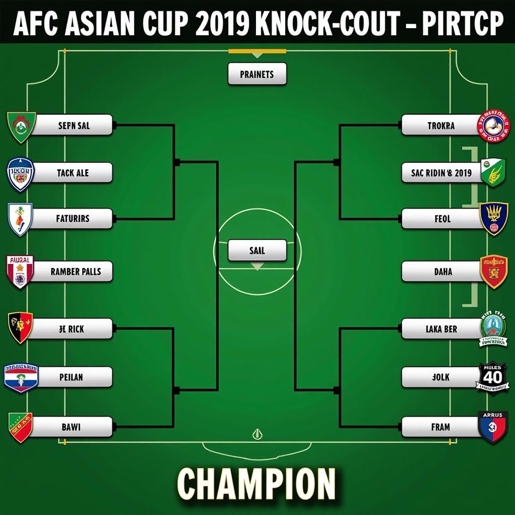 Lịch thi đấu AFC Asian Cup 2019 vòng loại trực tiếp