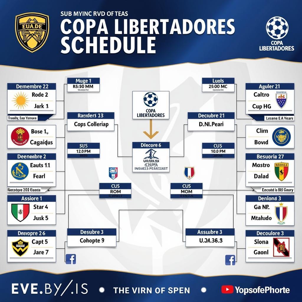 Lịch thi đấu Copa Libertadores mới nhất