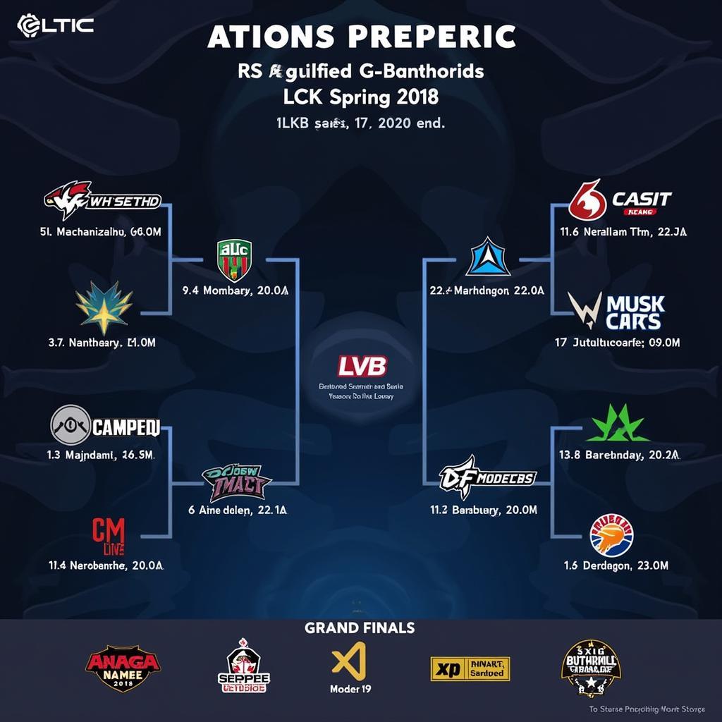 Lịch Thi Đấu Play Off LCK Mùa Xuân 2018: Cuộc Chiến Vương Quyền Liên Minh Huyền Thoại