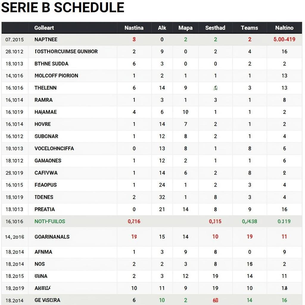 Lịch thi đấu Serie B bóng đá Ý