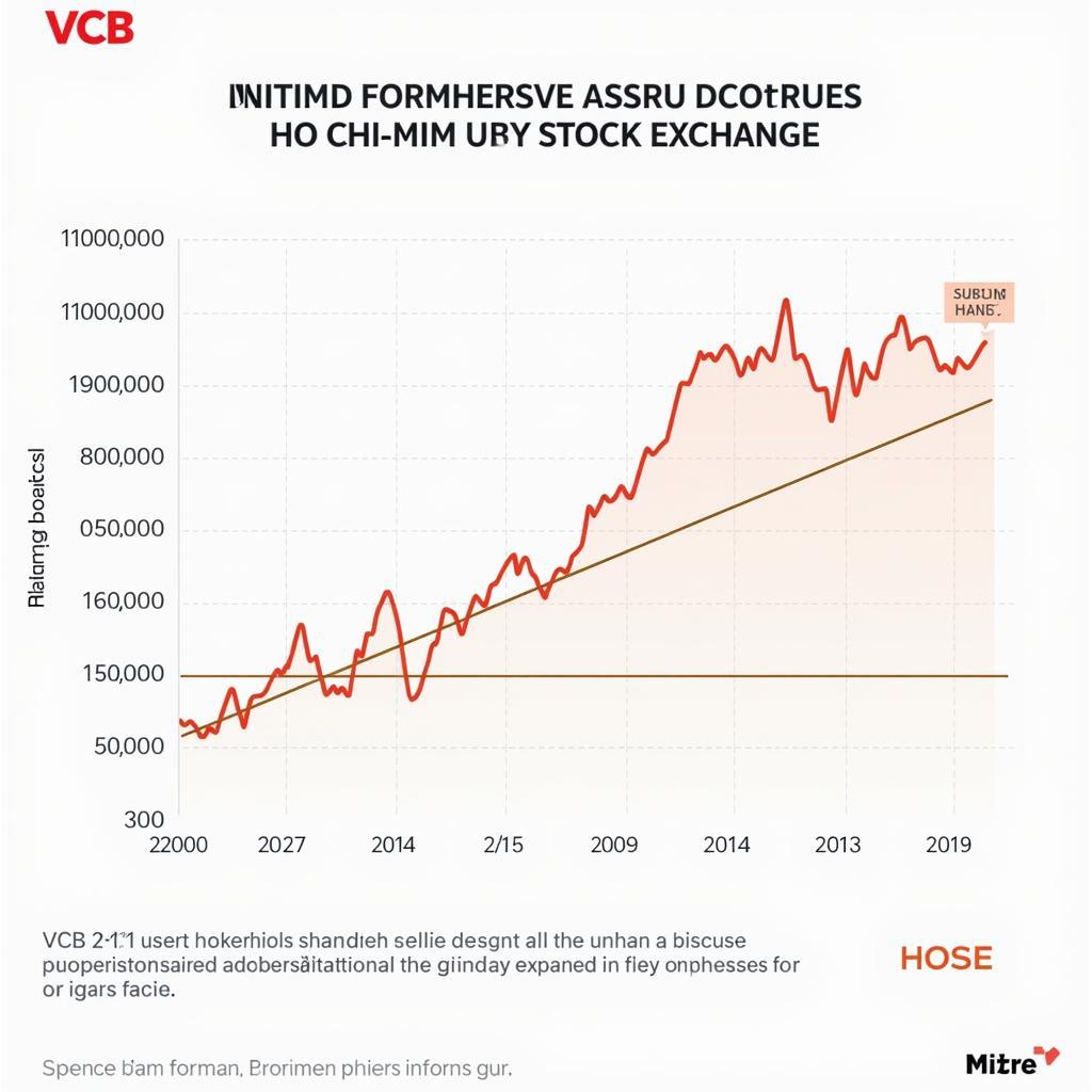 Lịch Sử Giá Cổ Phiếu VCB: Biên Niên Sử Và Phân Tích Chi Tiết