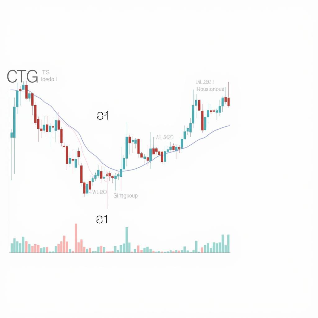 Phân Tích Kỹ Thuật CTG