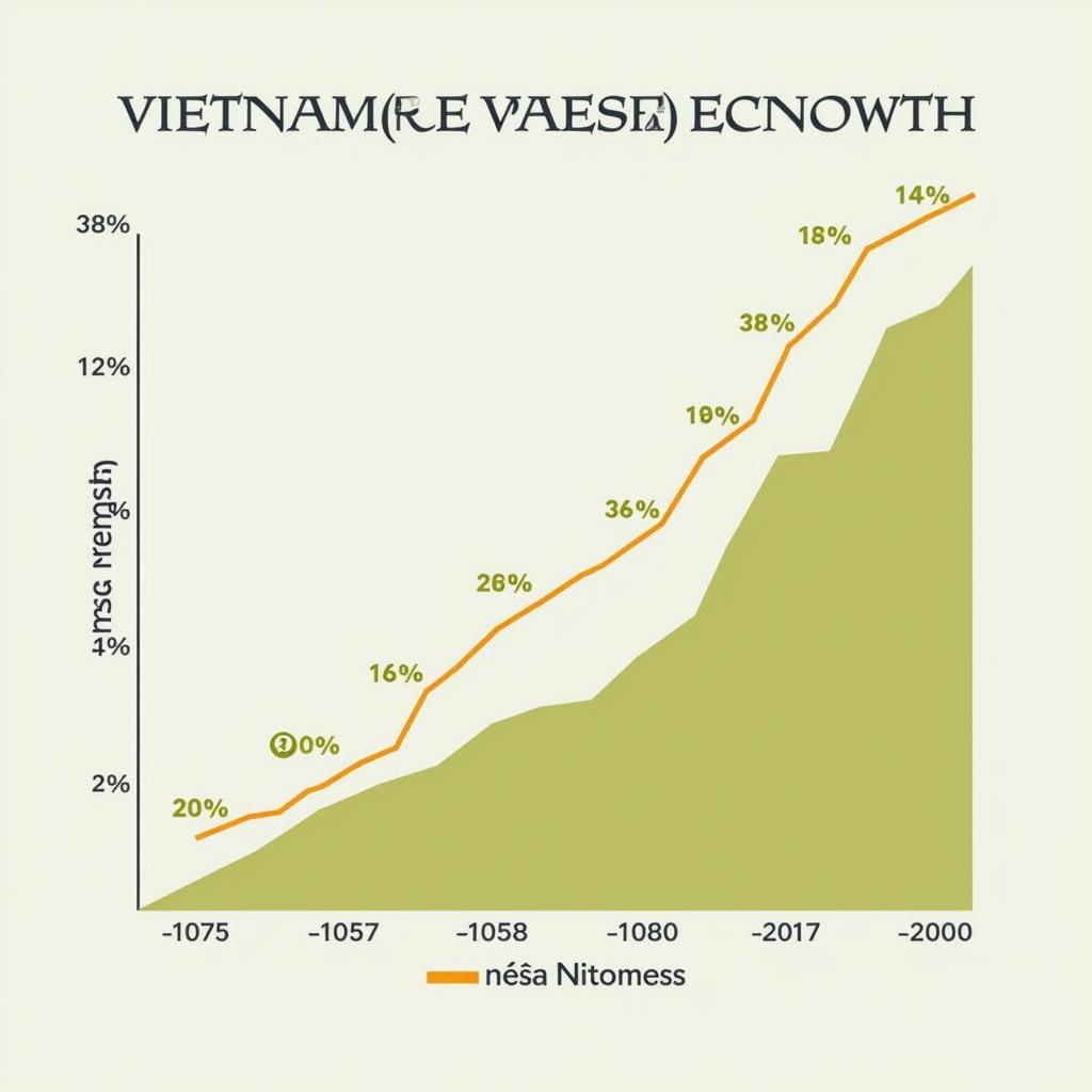 Thành tựu kinh tế Việt Nam