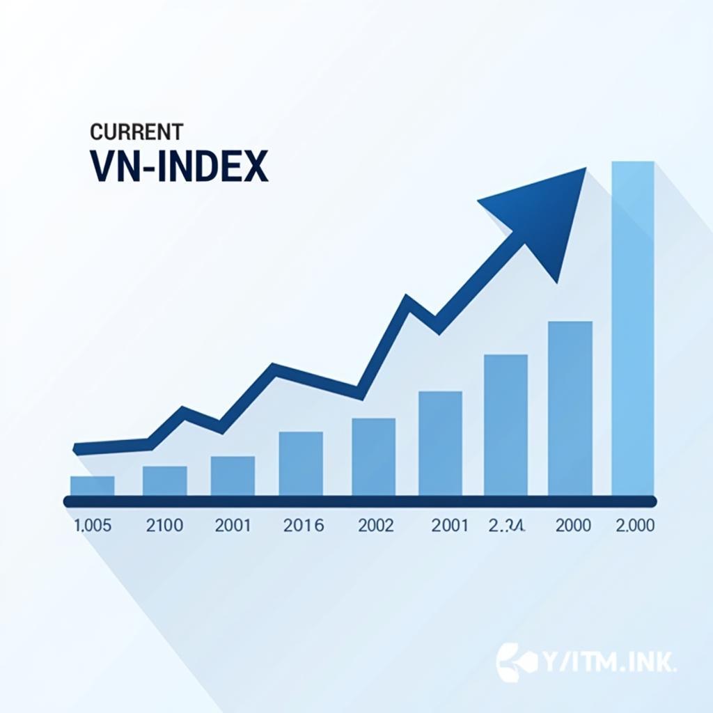 VN-Index hiện tại