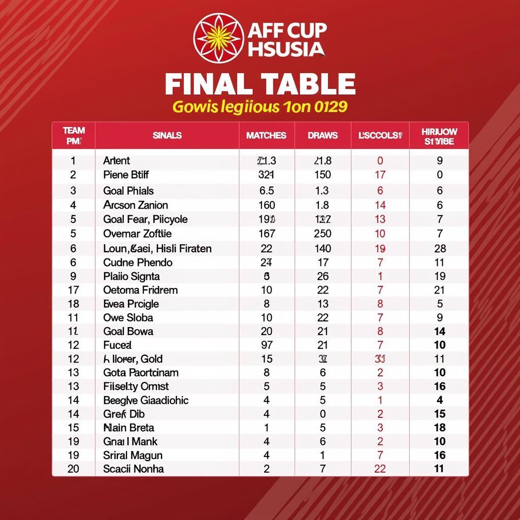 Bảng xếp hạng AFF Cup 2022