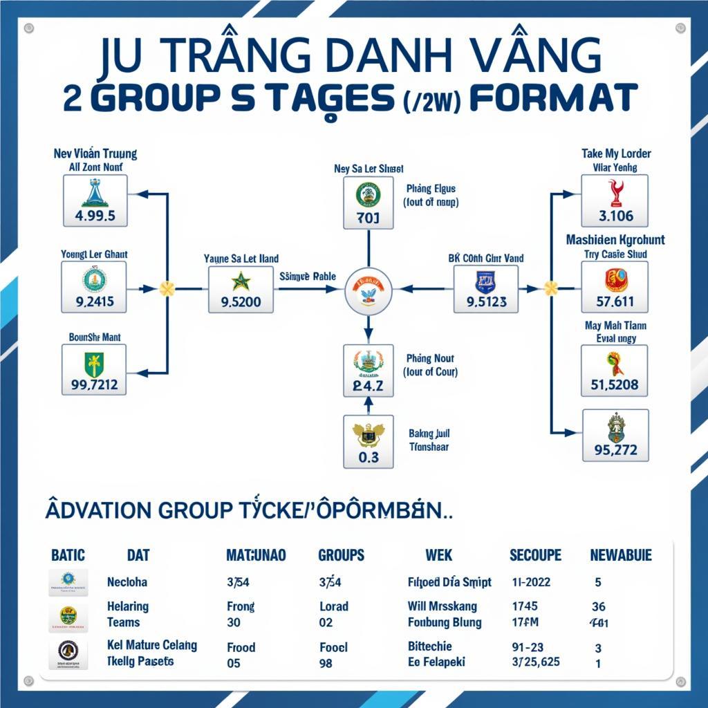 Vòng Bảng ĐTDV Mùa Xuân 2023