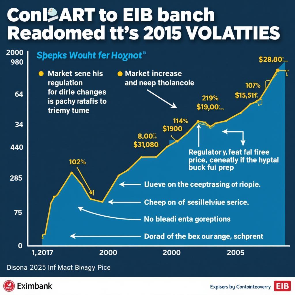 Biến động giá cổ phiếu EIB giai đoạn 2015-2020