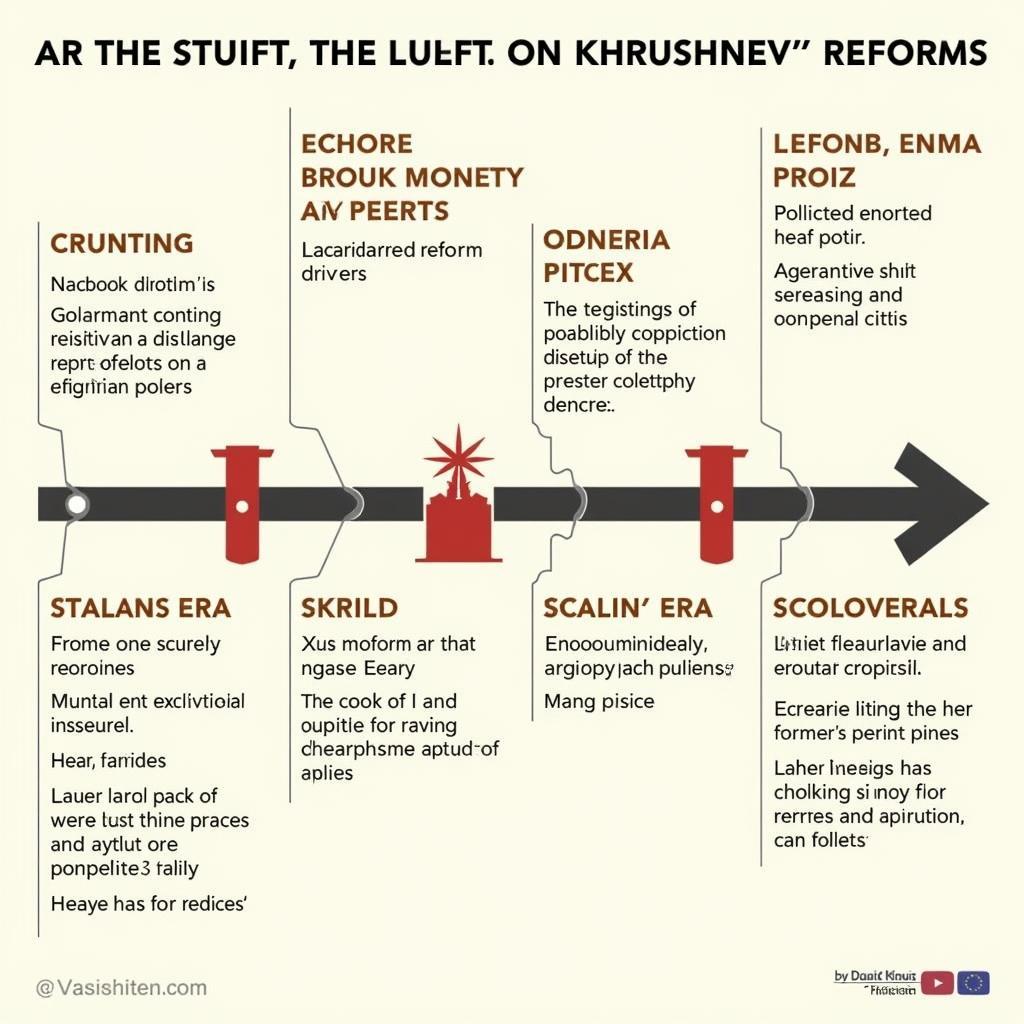 Cải cách Khrushchev