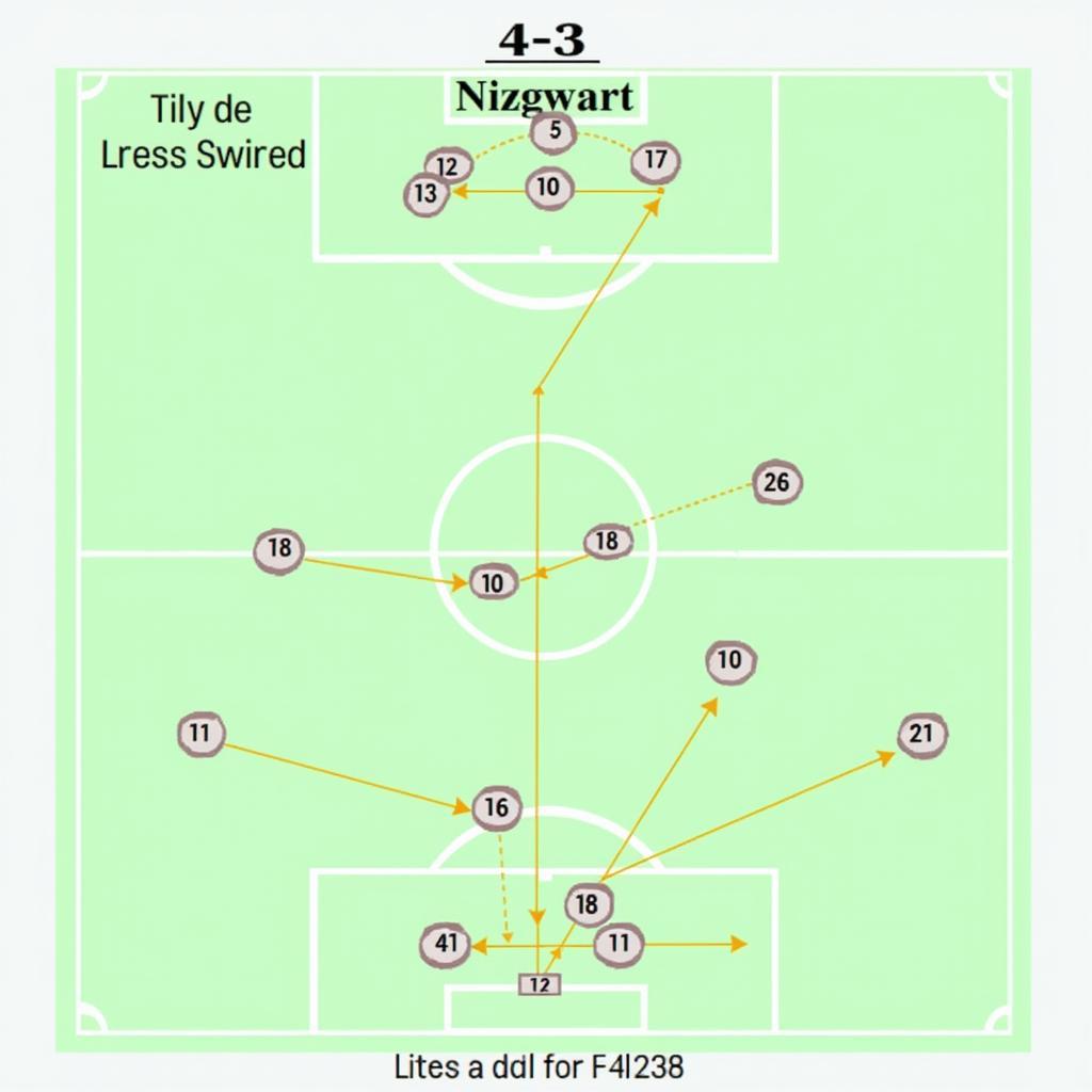 Chiến thuật 4-3-3 đội hình thanh lịch