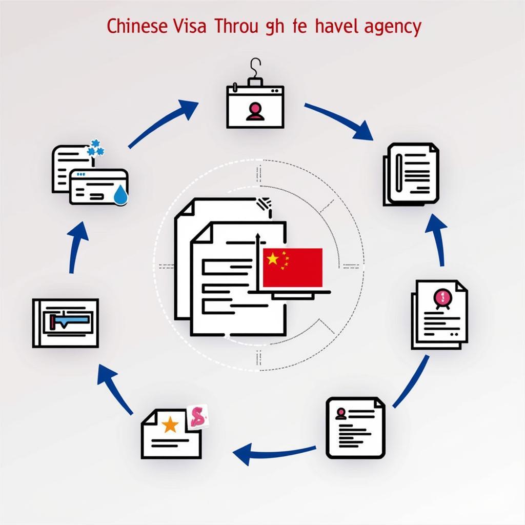 Công Ty Du Lịch Làm Visa Trung Quốc: Hướng Dẫn Chi Tiết