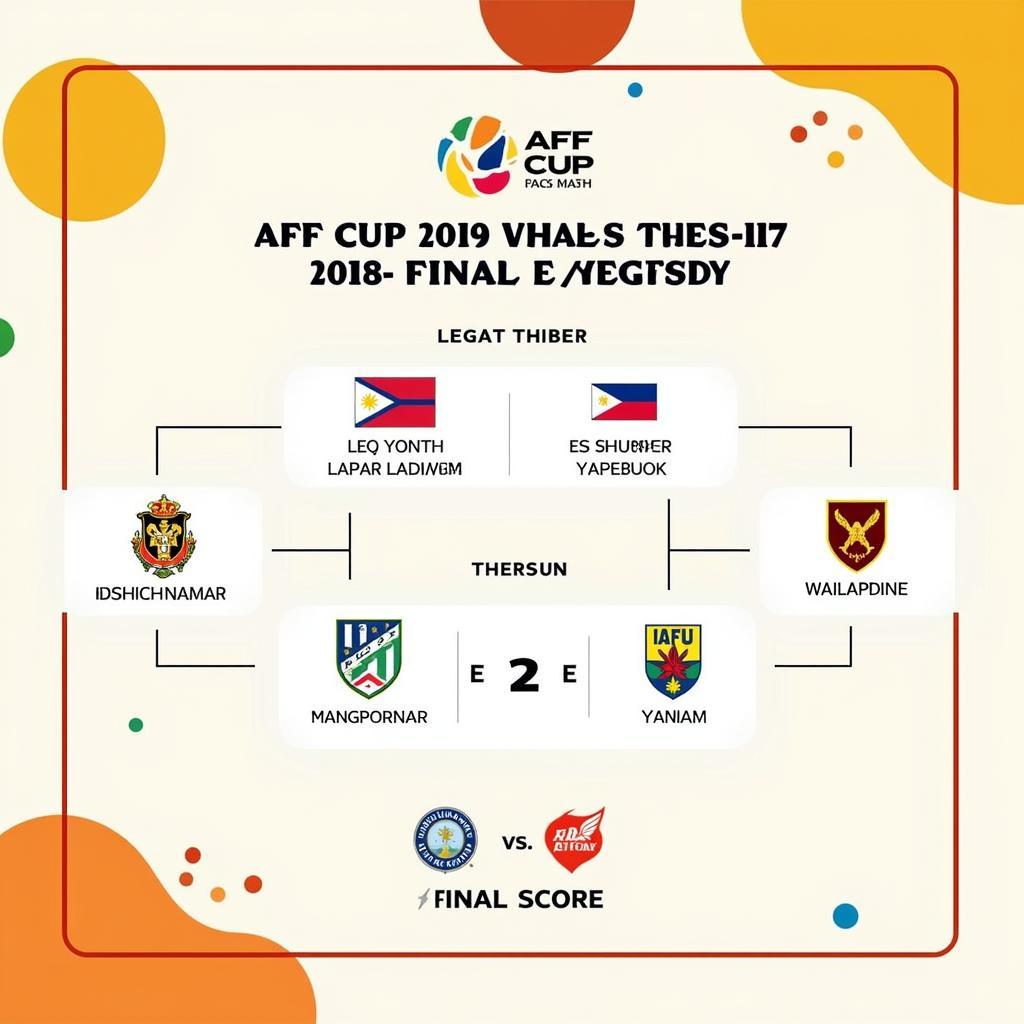 Lịch Chung Kết AFF Cup 2020 Lượt Về