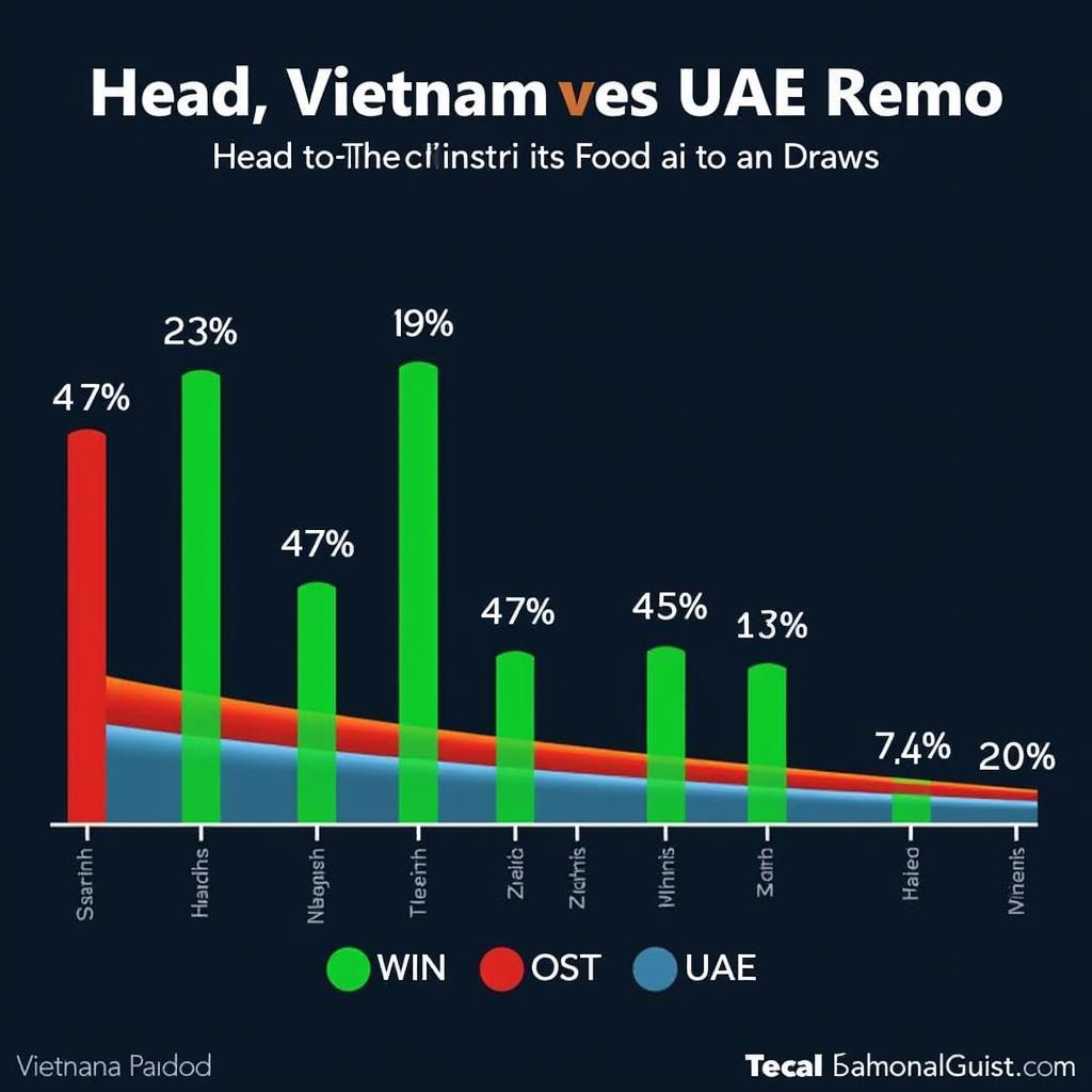 Lịch Thi Đấu Vietnam UAE: Cập Nhật Mới Nhất Và Thông Tin Chi Tiết