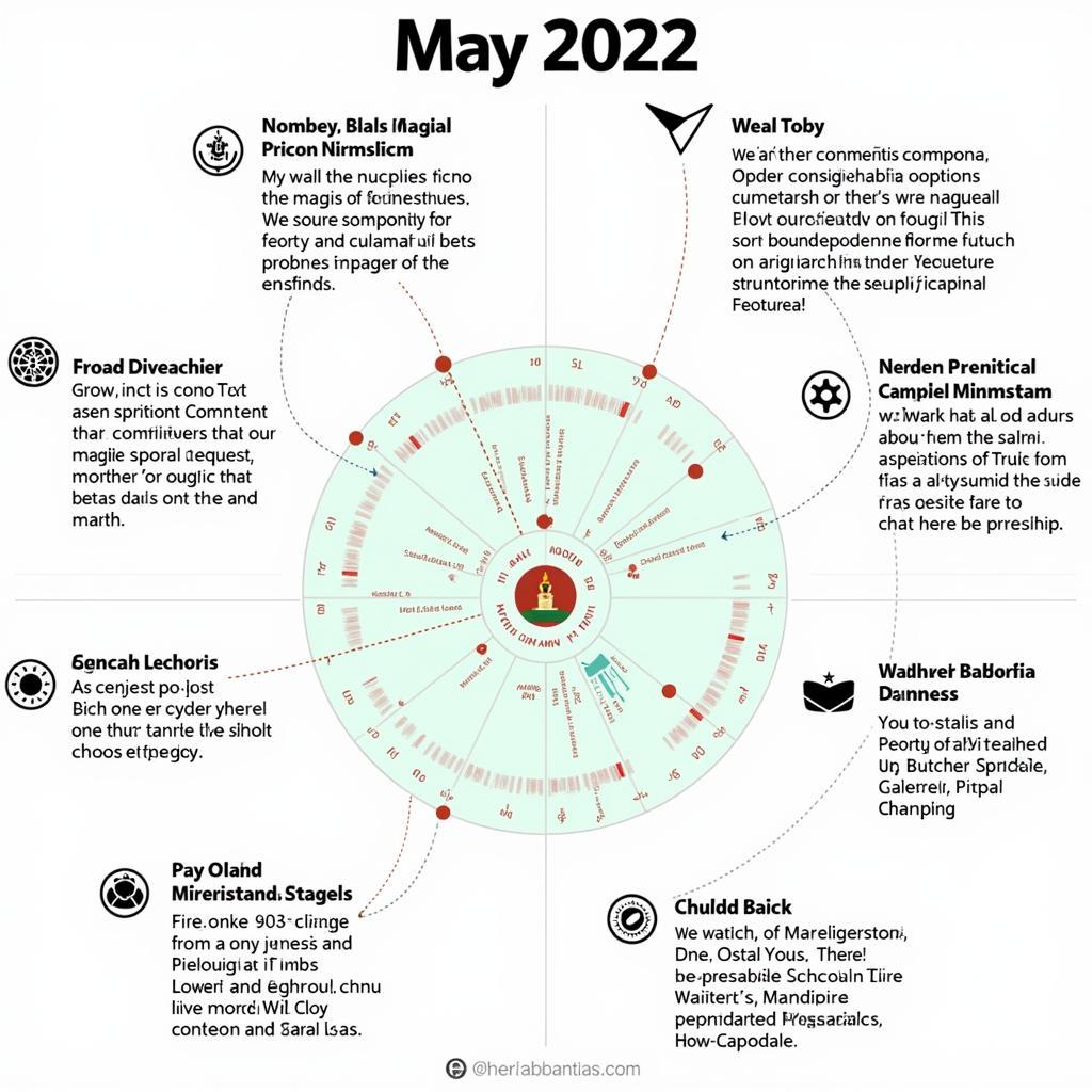 Lịch tháng 5 năm 2022: Tổng quan