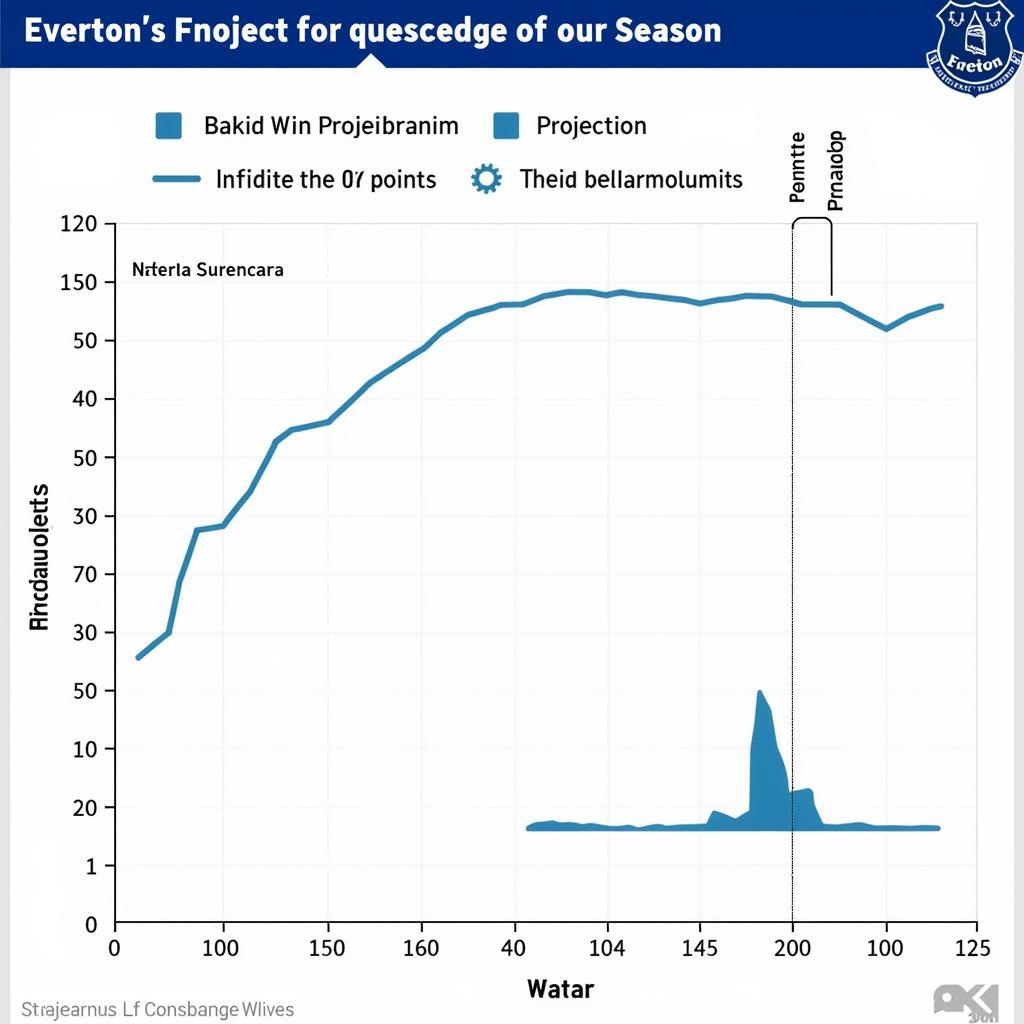 Lịch Thi Đấu Everton: Cập Nhật Mới Nhất Và Phân Tích Chi Tiết