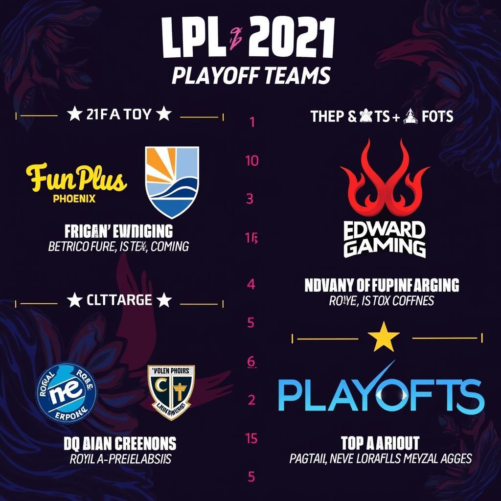 Lịch thi đấu LPL playoff 2021: Top đội tuyển tranh tài