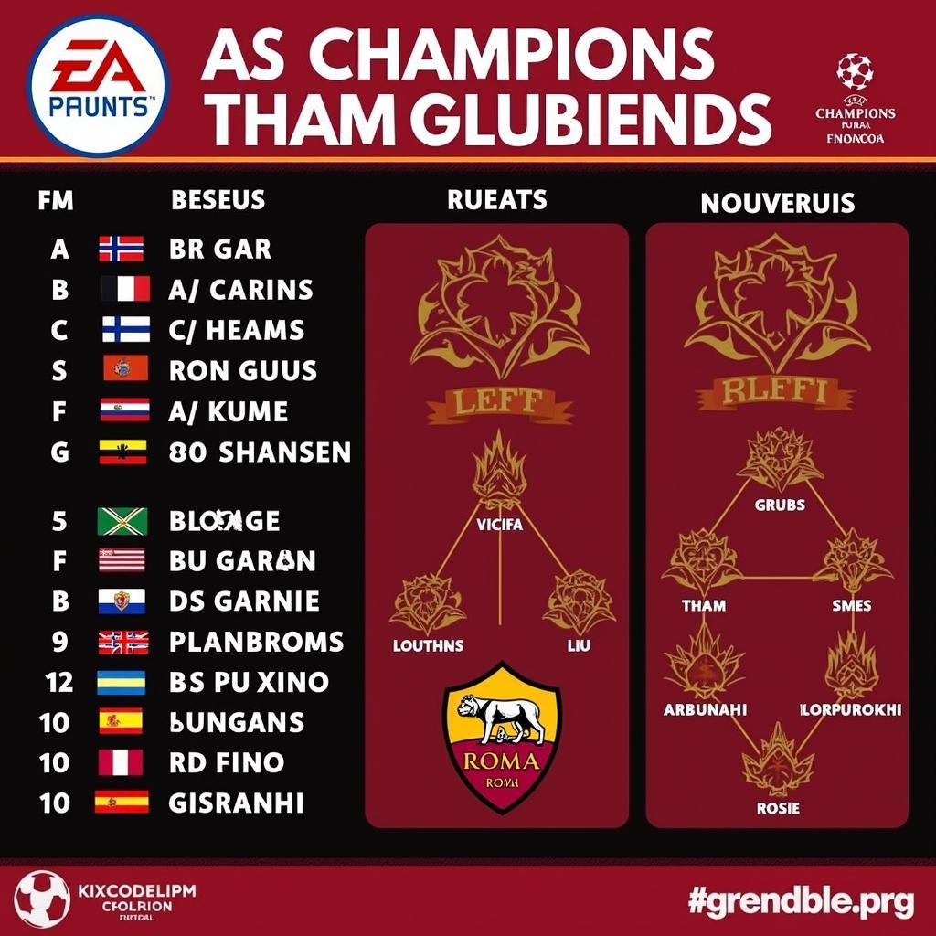 Lịch thi đấu Roma Champions League