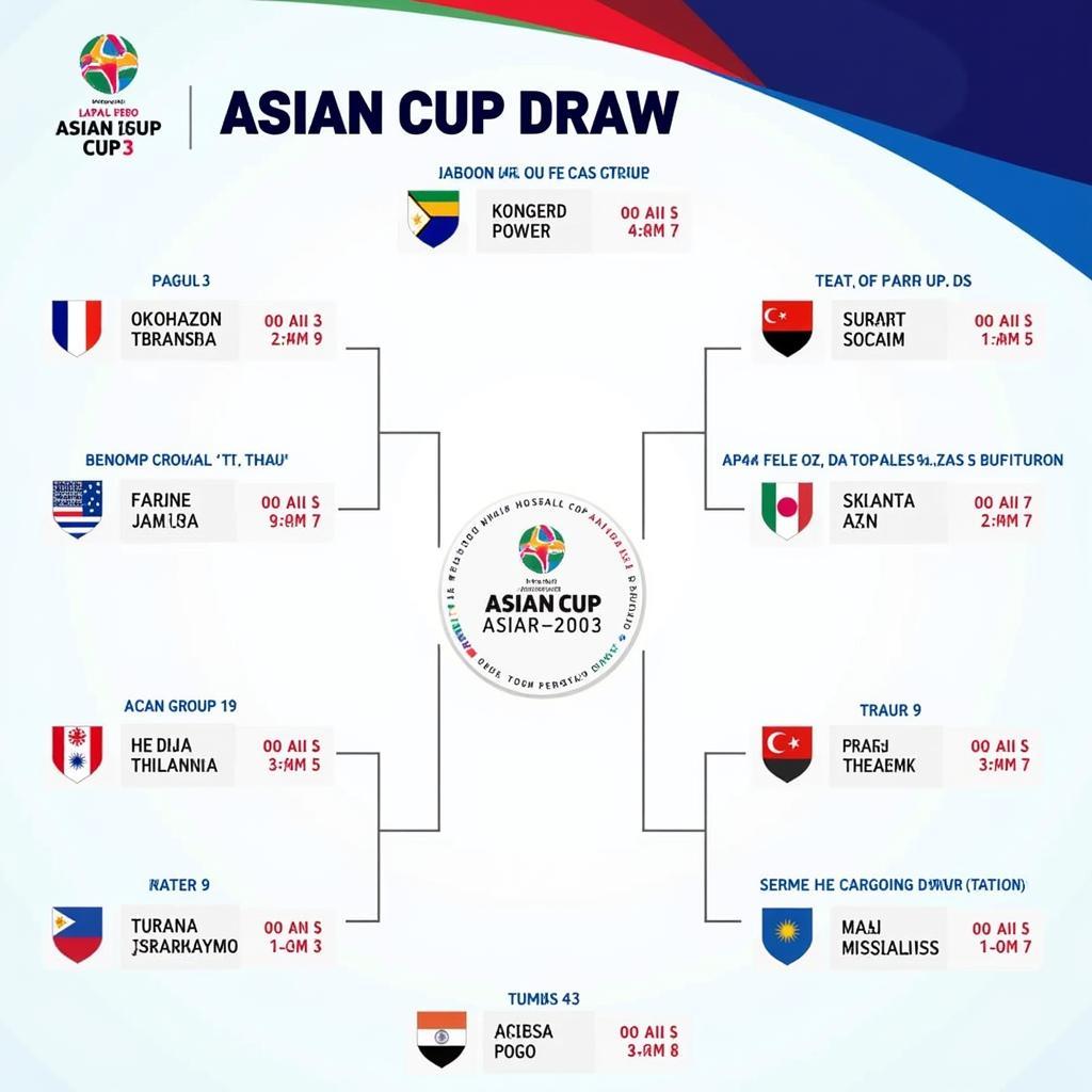 Lịch U20 Châu Á 2023: Thông Tin Mới Nhất Và Toàn Diện