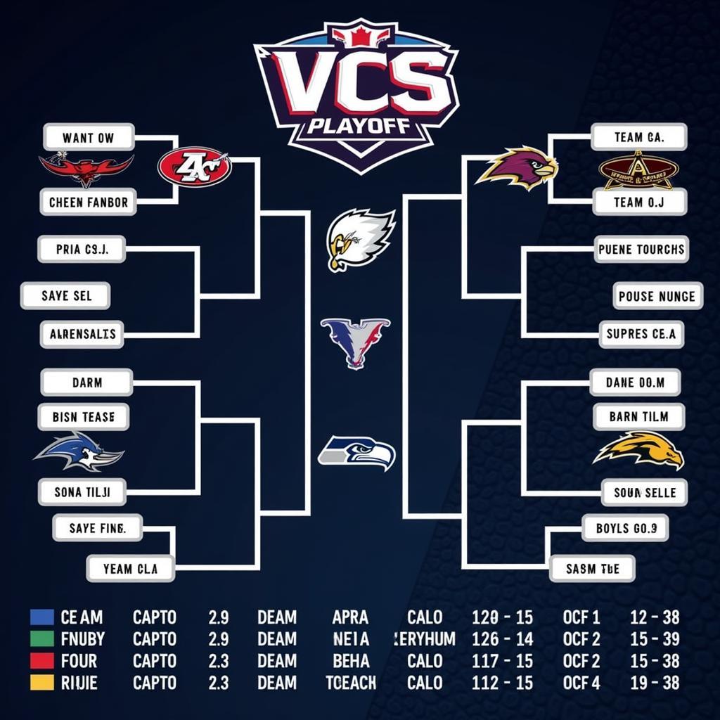 Lịch VCS Playoff: Cập Nhật Mới Nhất và Thông Tin Chi Tiết