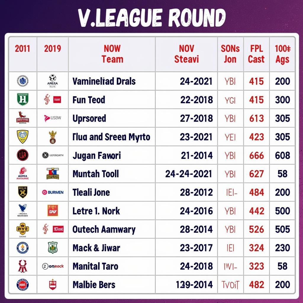 Lịch thi đấu vòng 13 V.League 2022 chi tiết