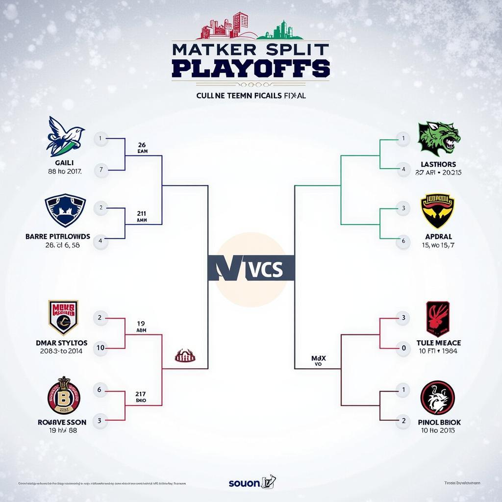 Lịch VCS Mùa Đông Vòng Playoffs