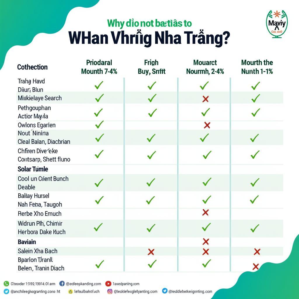 Khám Phá Những Khu Du Lịch Mới Ở Nha Trang