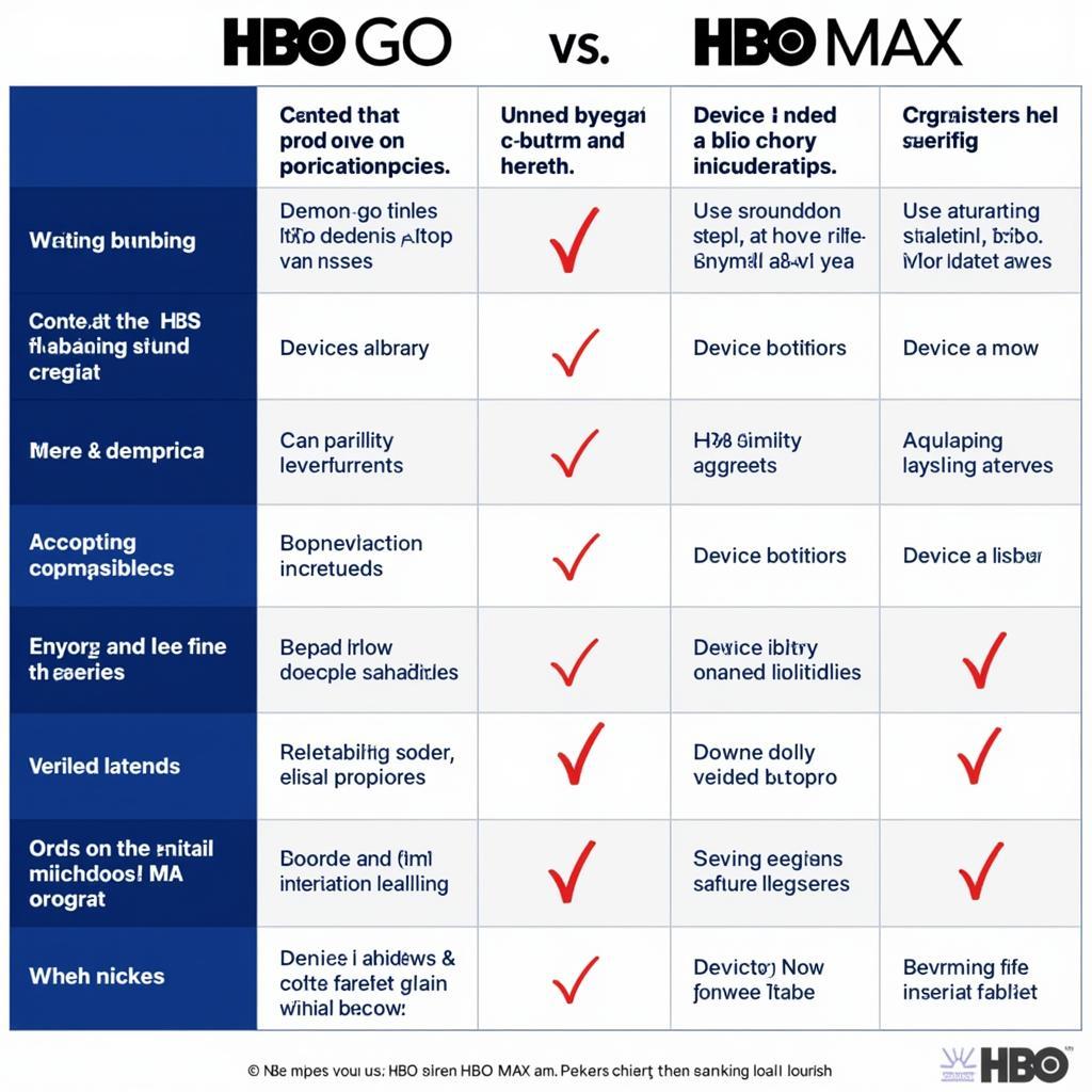 So sánh HBO Go và HBO Max