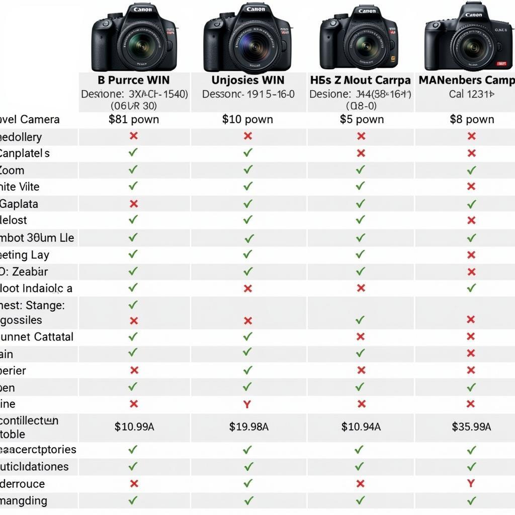 So sánh các máy ảnh Canon du lịch