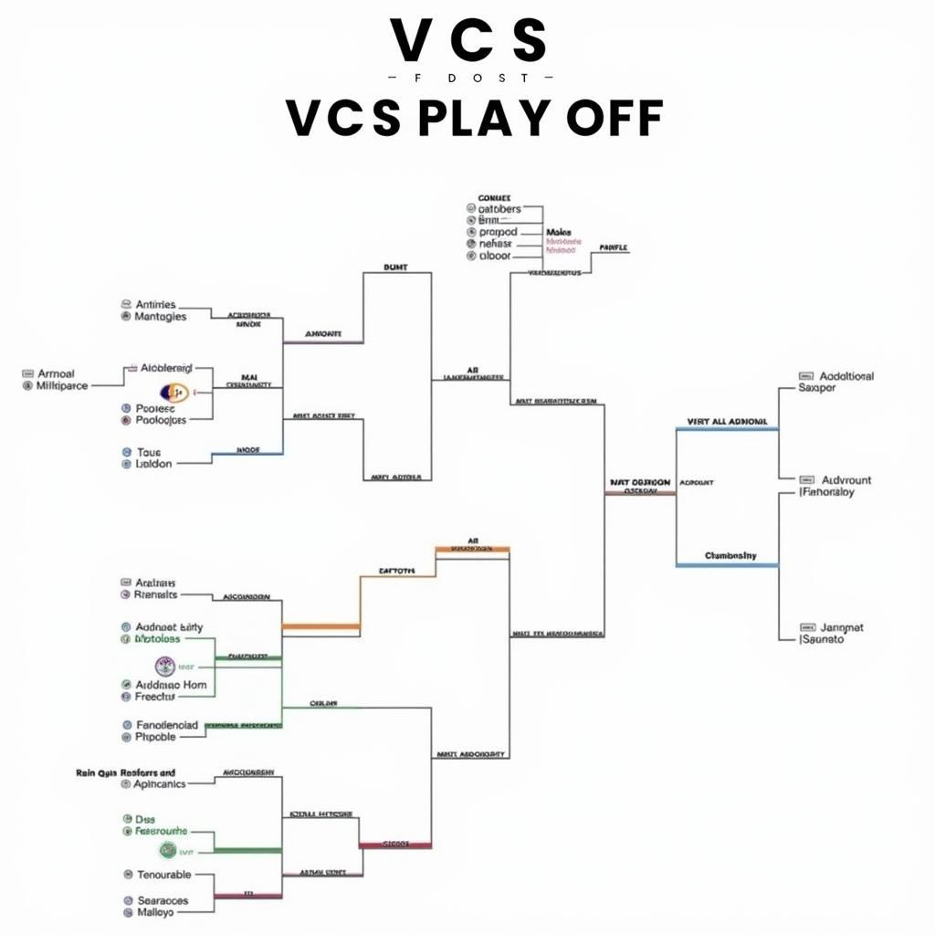 Thể thức thi đấu VCS Play Off