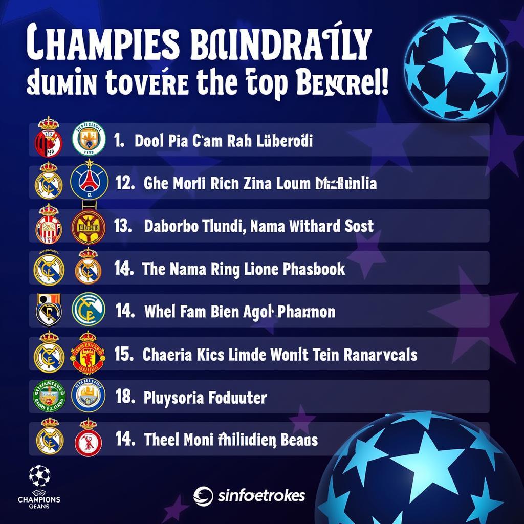 Top đội bóng mạnh nhất vòng 1/8 Champions League