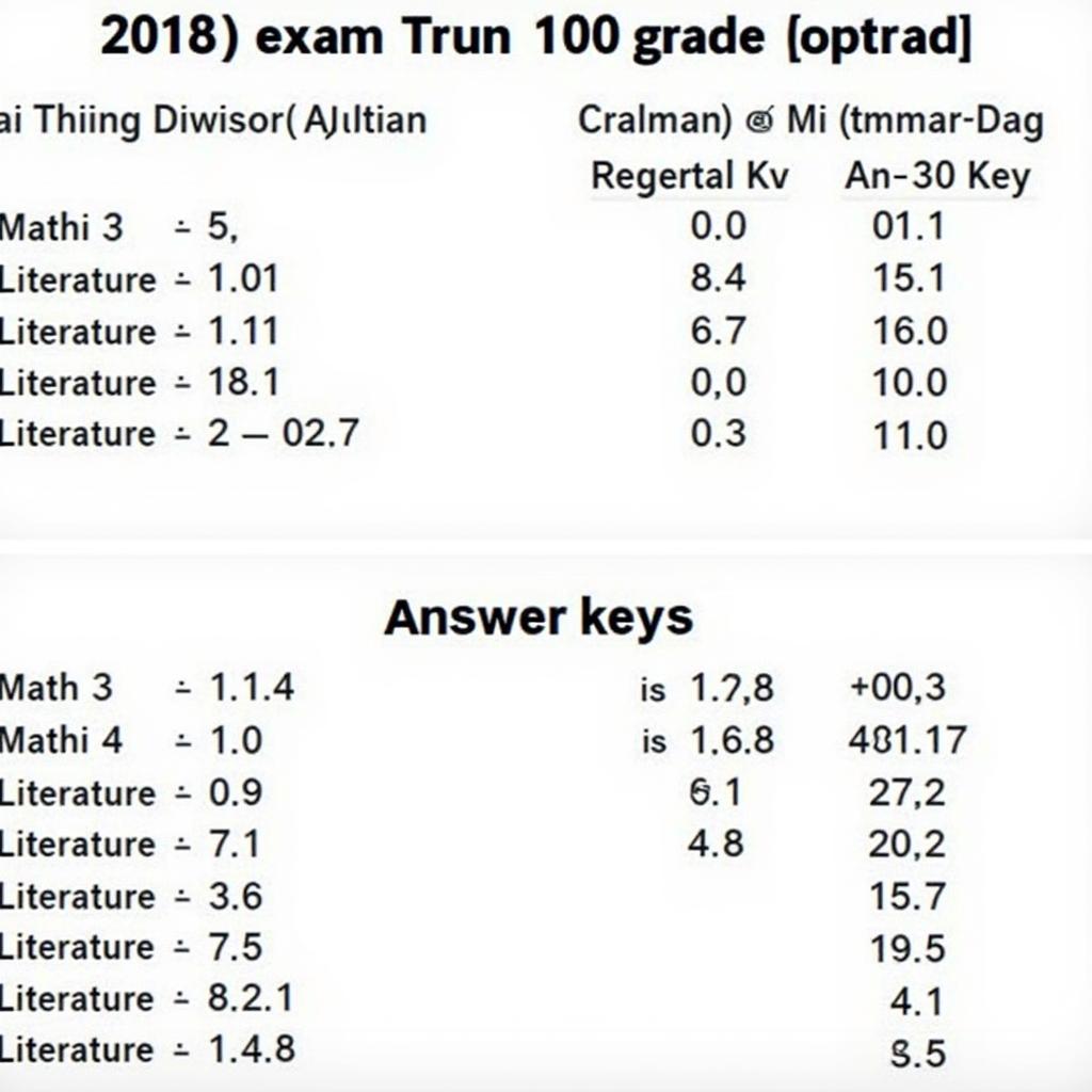 Lịch Thi Vào Lớp 10 Hà Nội 2018: Thông Tin Cần Biết