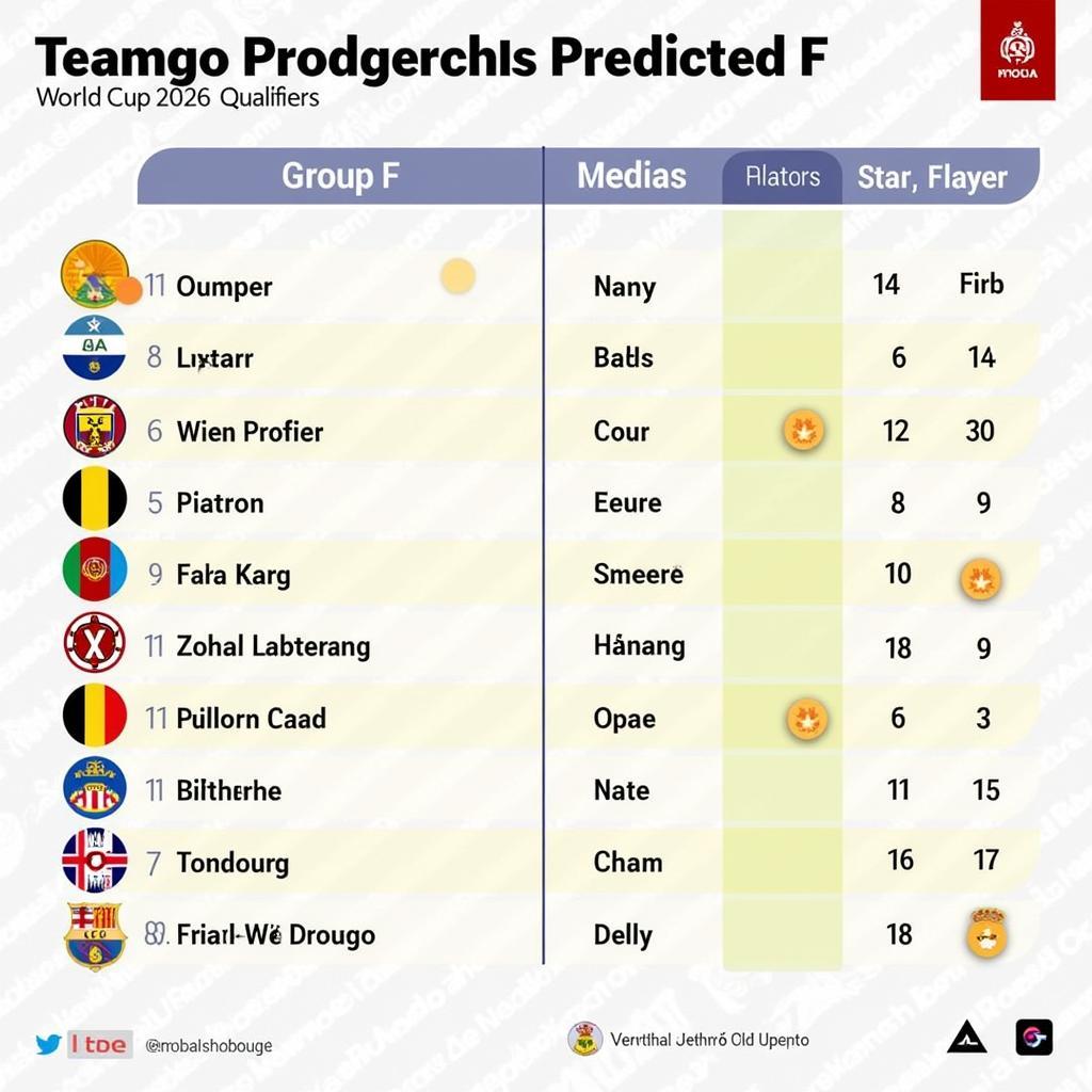 Đội hình dự kiến bảng F World Cup 2026: Ai sẽ là ngôi sao sáng nhất?