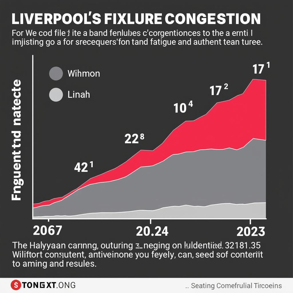 Lịch Thi Đấu Liverpool Hôm Nay: Thông Tin Mới Nhất