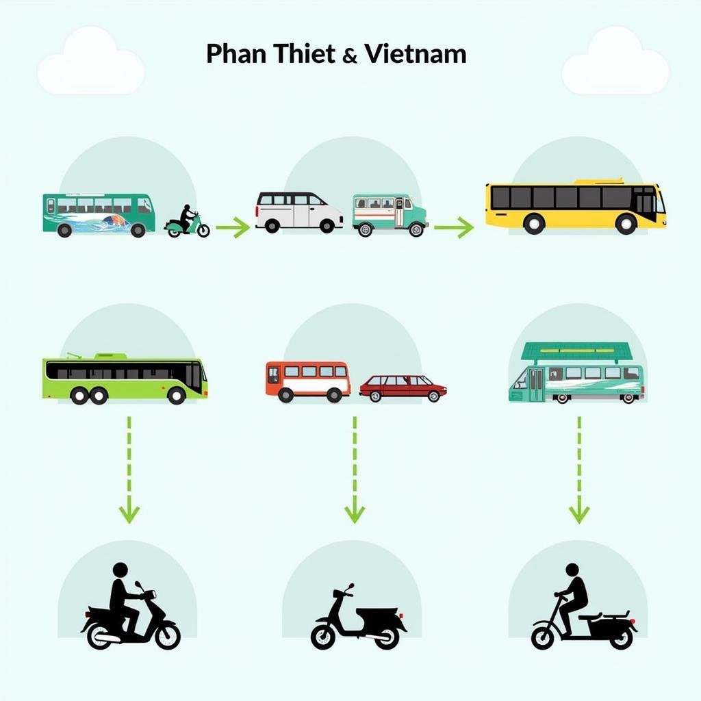 Du Lịch Phan Thiết Tự Túc: Kinh Nghiệm Từ A Đến Z