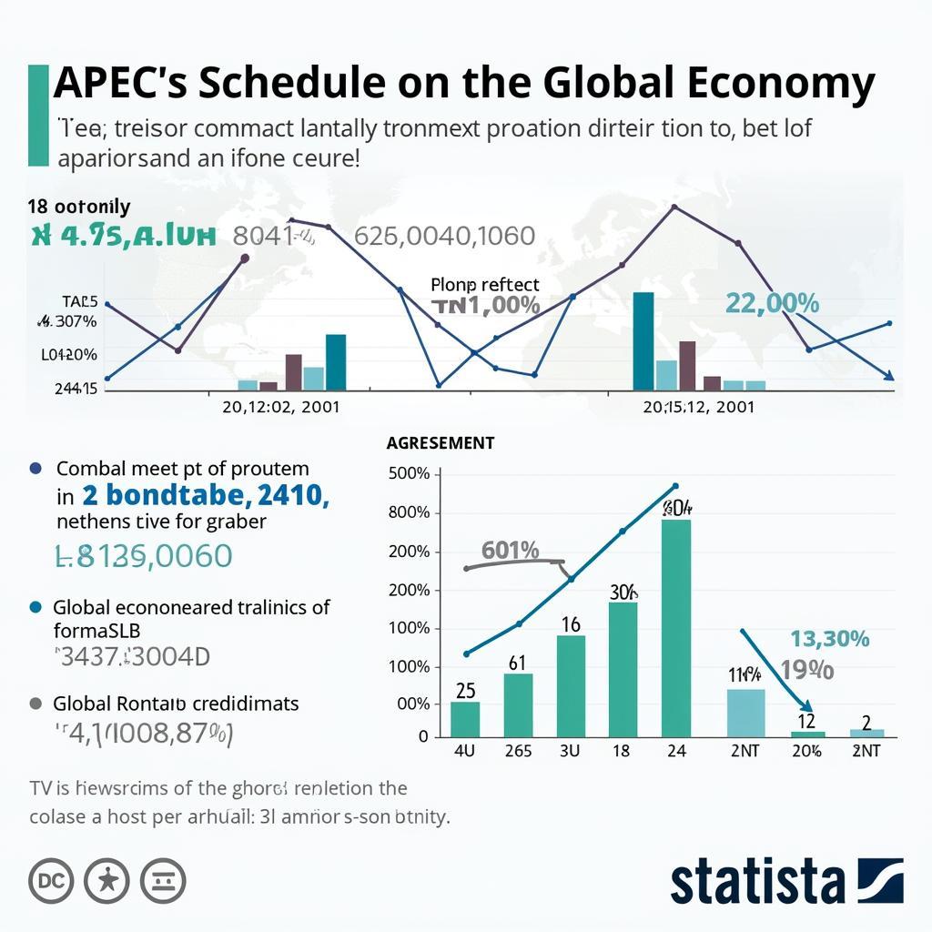 Lịch APEC và tác động kinh tế