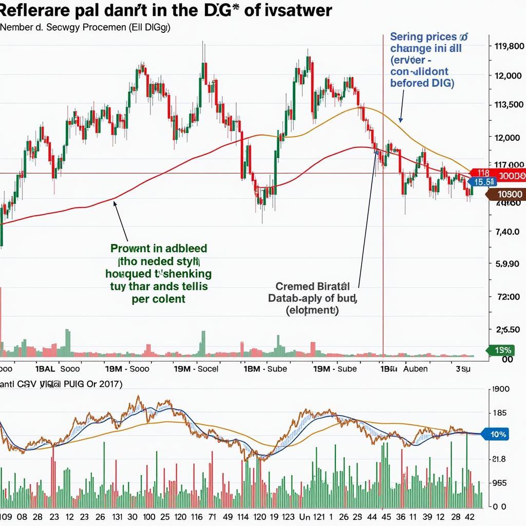 Lịch Sử Giá DIG: Phân Tích và Đánh Giá Chi Tiết