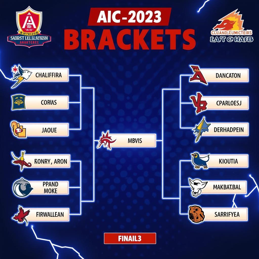 Lịch thi đấu AIC Liên Quân 2023 vòng Playoffs