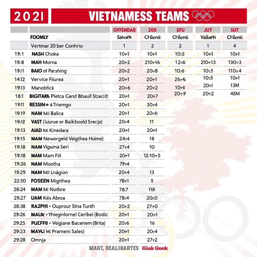 Lịch Thi Đấu Olympic Việt Nam 2021