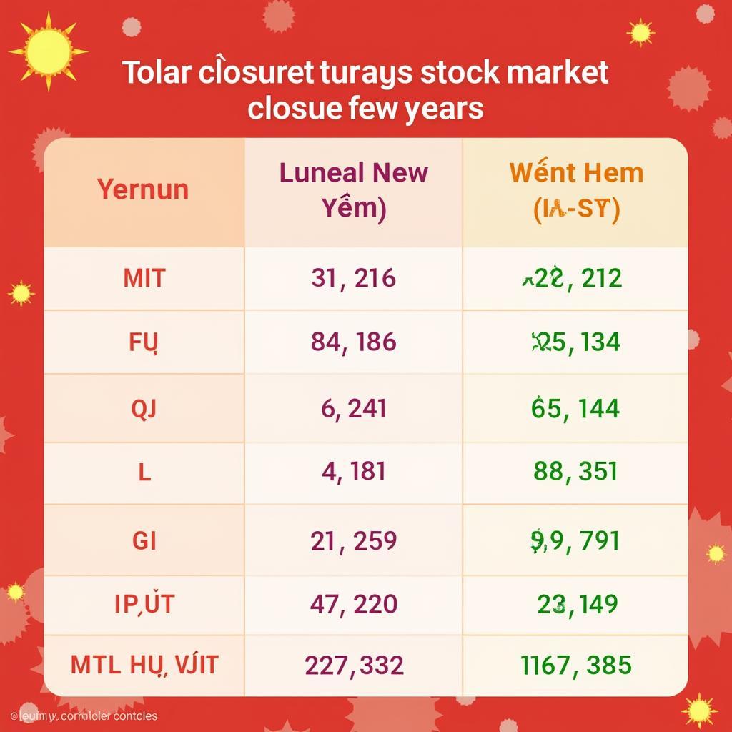 Lịch Nghỉ Tết Chứng Khoán: Thông Tin Cần Biết